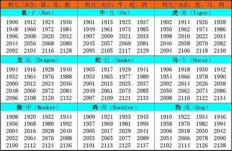 十二生肖出生年份|十二生肖查询表 12生肖对照表 属相查询 老 ...